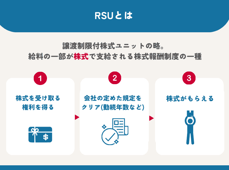 RSU(譲渡制限付き株式ユニットのしくみ
